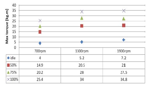 Figure 3: