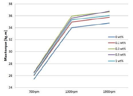 Figure 4: