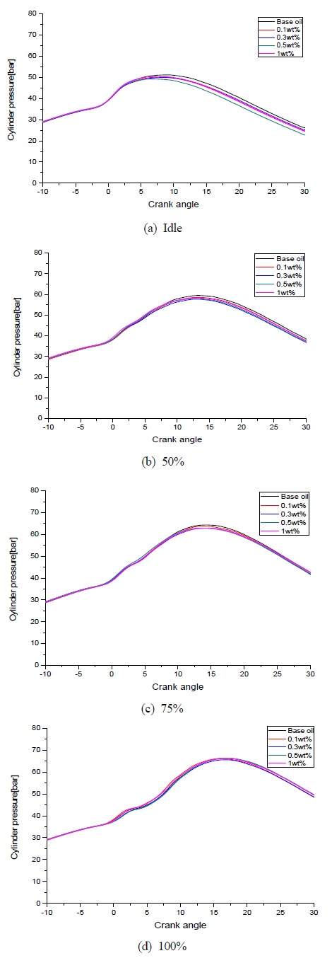 Figure 5: