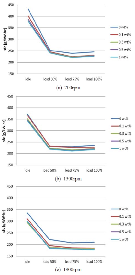 Figure 6: