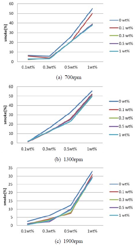Figure 8: