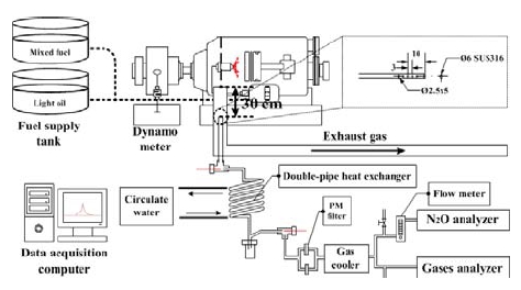 Figure 2:
