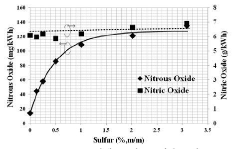 Figure 5: