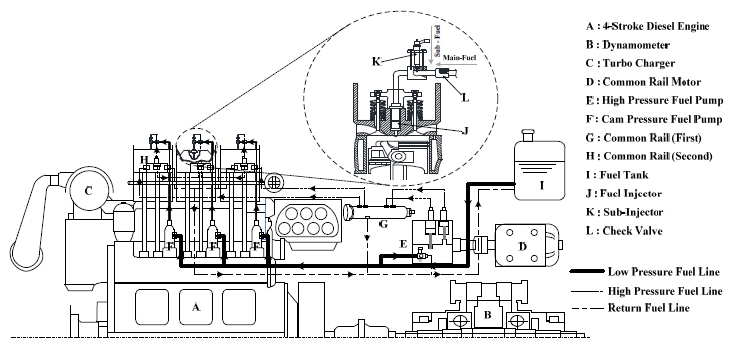 Figure 1: