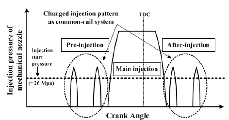 Figure 2: