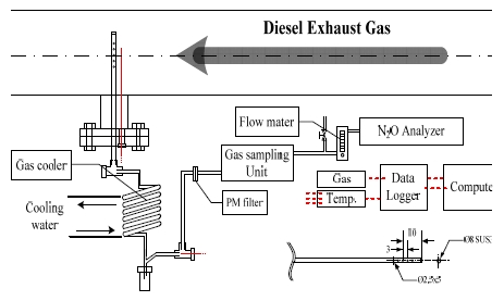Figure 3: