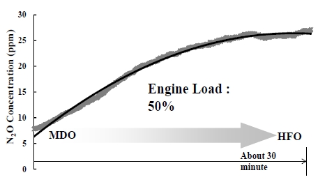 Figure 4: