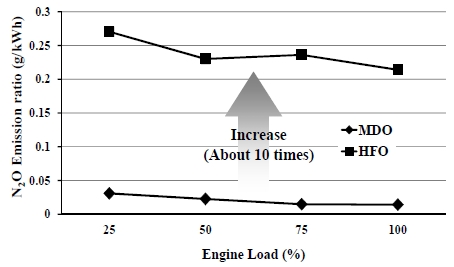 Figure 5: