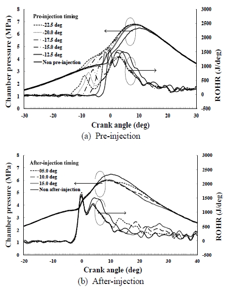 Figure 6: