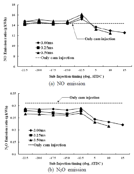 Figure 7: