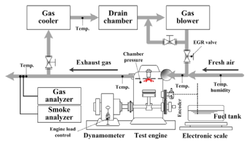 Figure 1:
