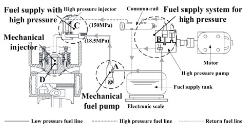 Figure 2: