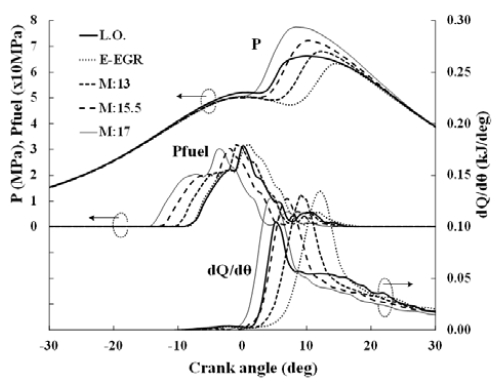 Figure 3: