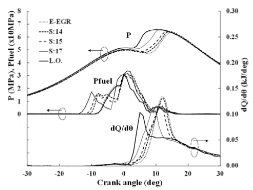 Figure 4: