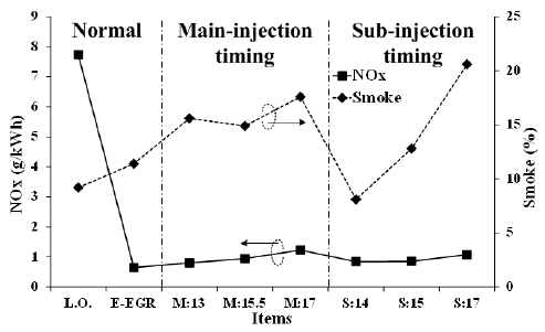 Figure 5: