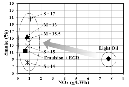 Figure 6: