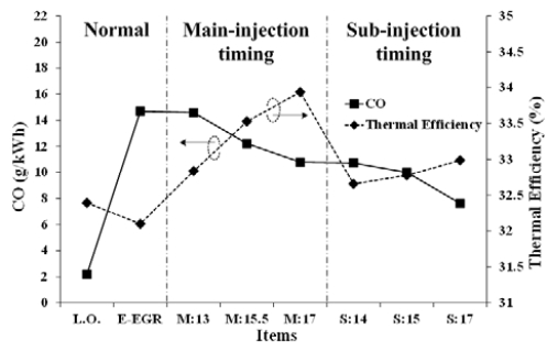 Figure 7: