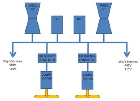 Figure 3: