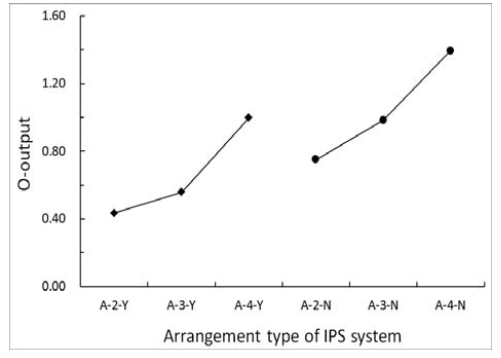 Figure 5: