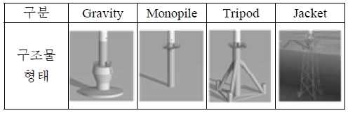 Figure. 1: