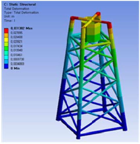Figure 5: