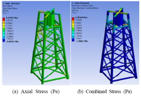 Figure 6:
