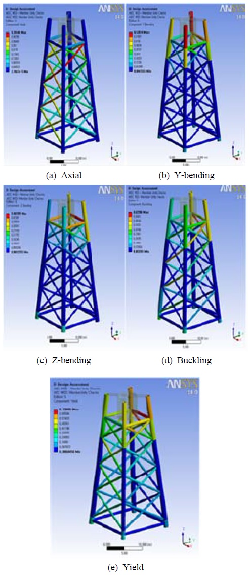 Figure 7: