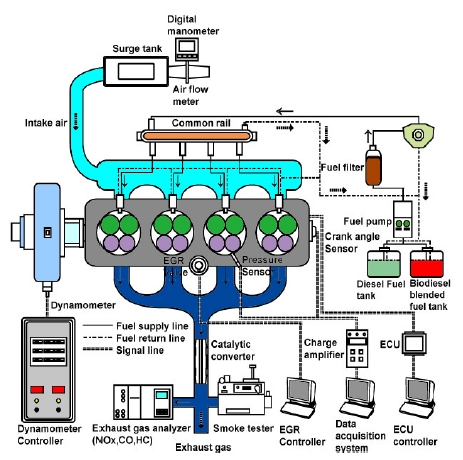 Figure 1: