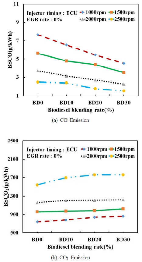 Figure 5: