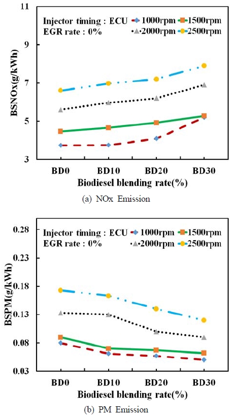 Figure 6: