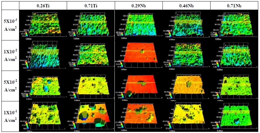Figure 5: