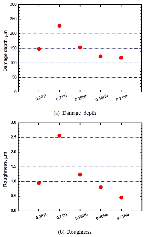 Figure 6: