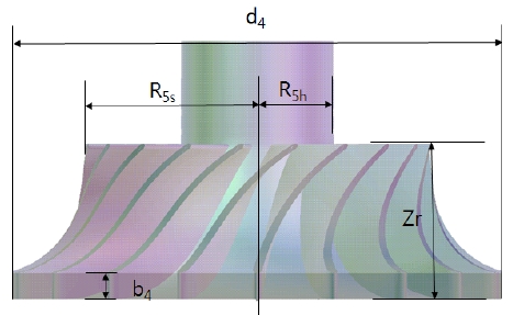 Figure 2: