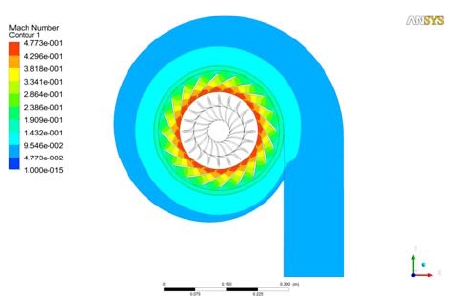 Figure 4: