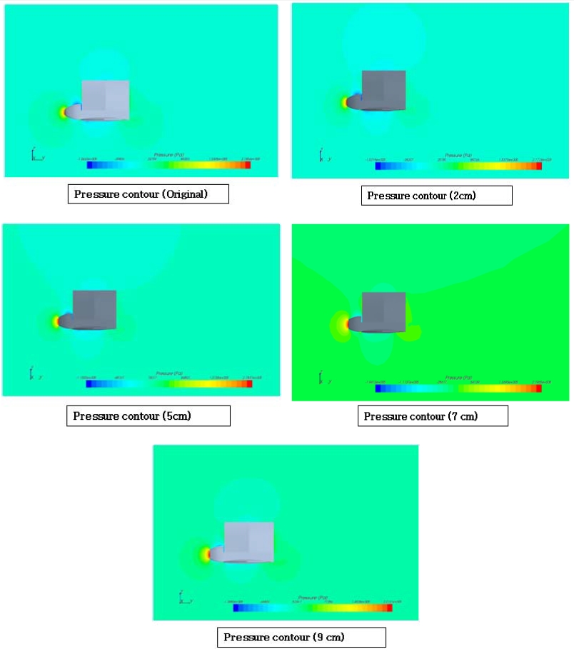 Figure 4: