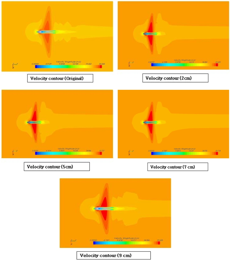 Figure 5: