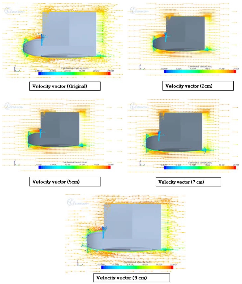 Figure 6: