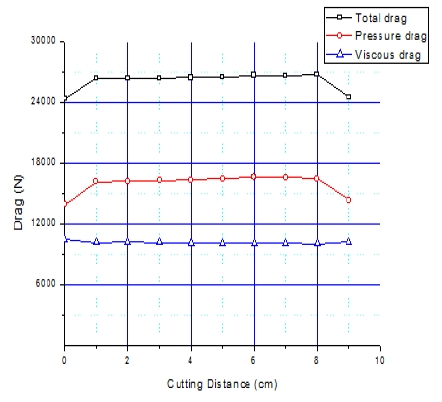 Figure 7: