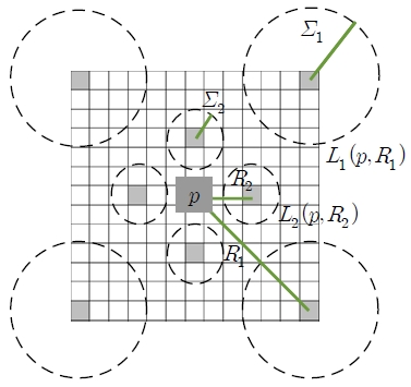 Figure 4: