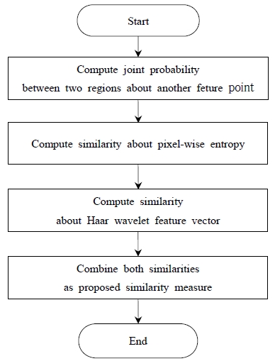 Figure 5: