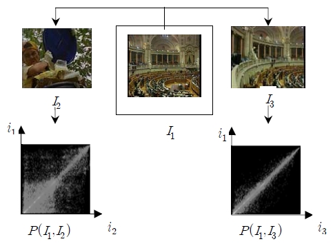 Figure 6: