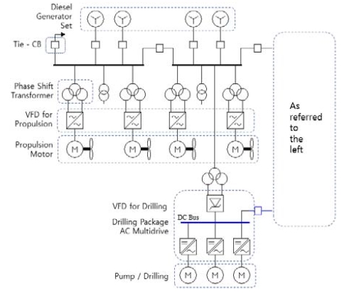Figure 1: