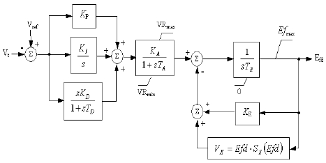 Figure 2:
