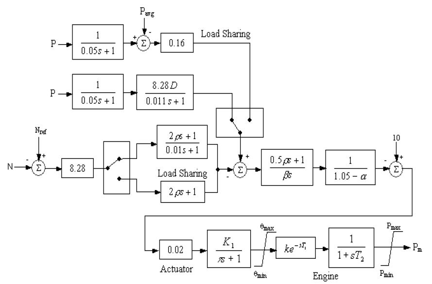 Figure 3: