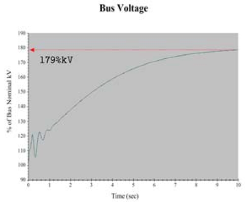 Figure 5: