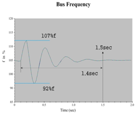 Figure 6: