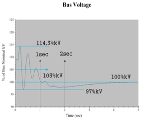 Figure 7: