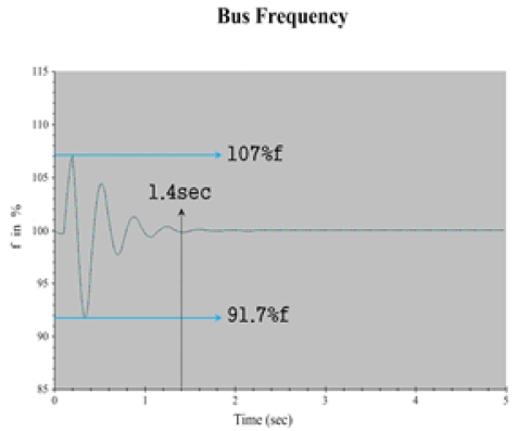 Figure 8: