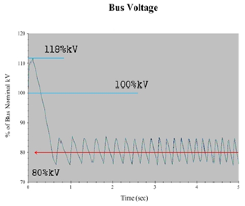 Figure 9: