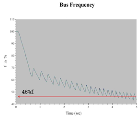 Figure 10: